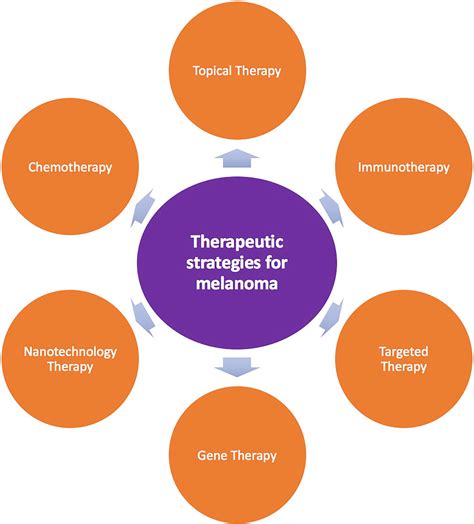 melanoma therapy